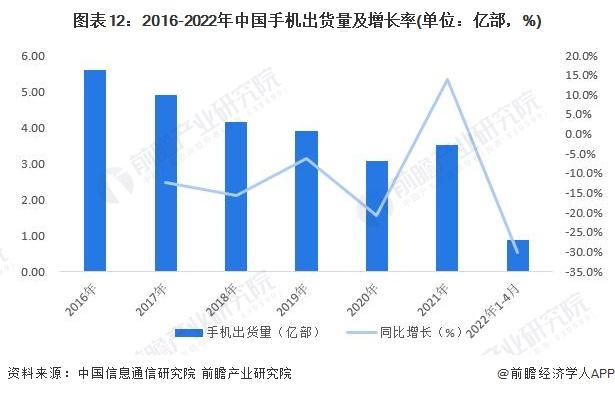 预见2022：《2022年中国通信设备制造行业全景图谱》(附市场现状、竞争格局和发展趋势等)