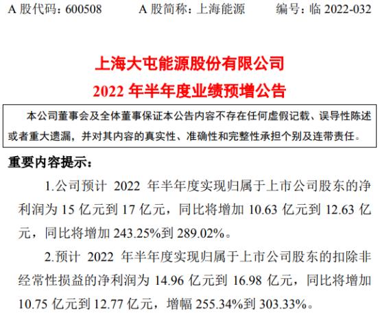 上海能源2022年上半年预计净利15亿-17亿同比增加243%-289% 生产经营计划进度顺利完成