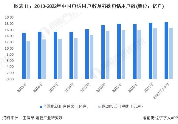 预见2022：《2022年中国通信设备制造行业全景图谱》(附市场现状、竞争格局和发展趋势等)