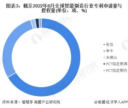 收藏！《2022年全球智能制造行业技术全景图谱》(附专利申请情况、专利竞争和专利价值等)