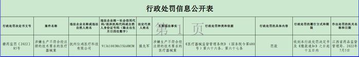 江西省药品监督管理局关于抚州仕鸿医疗科技有限公司的行政处罚信息