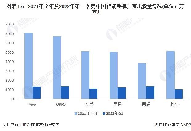 预见2022：《2022年中国通信设备制造行业全景图谱》(附市场现状、竞争格局和发展趋势等)