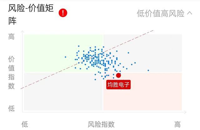 上半年净亏损1.1亿元 均胜电子还有救吗？