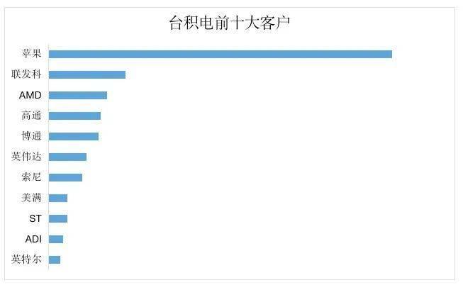 半导体的IDM和代工厂模式，谁更适合中国产业？