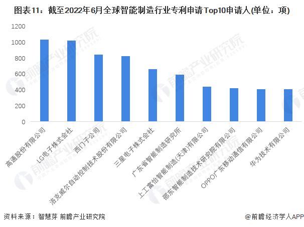 收藏！《2022年全球智能制造行业技术全景图谱》(附专利申请情况、专利竞争和专利价值等)