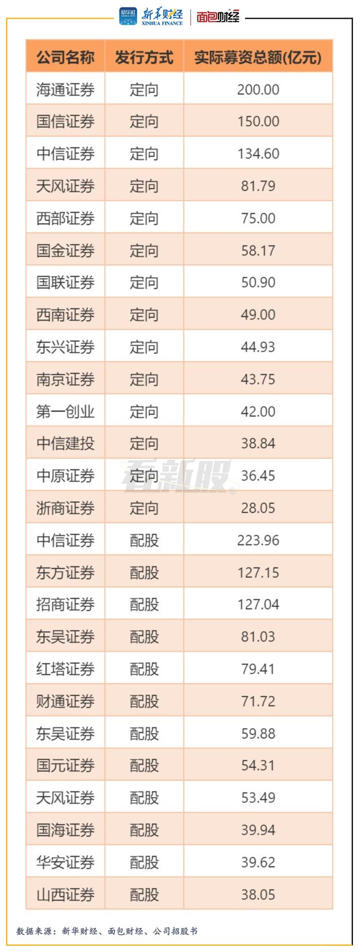 【看新股】华宝证券拟登上交所补血：中国宝武旗下券商 净佣金费率偏低