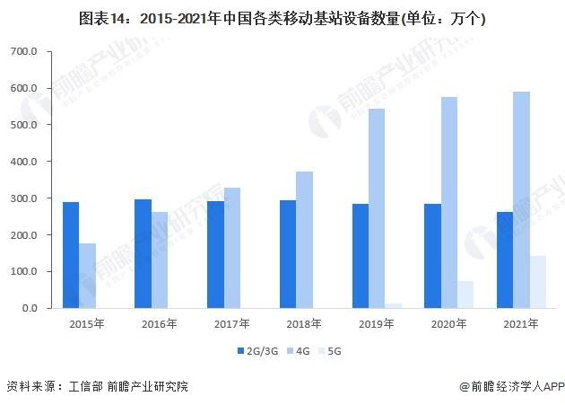 预见2022：《2022年中国通信设备制造行业全景图谱》(附市场现状、竞争格局和发展趋势等)