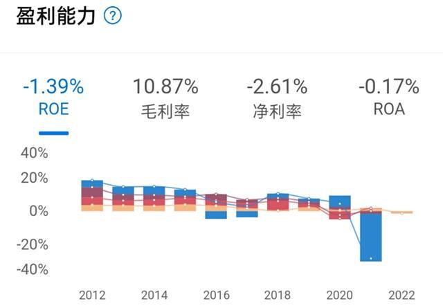 上半年净亏损1.1亿元 均胜电子还有救吗？