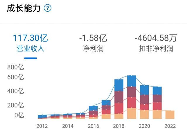 上半年净亏损1.1亿元 均胜电子还有救吗？