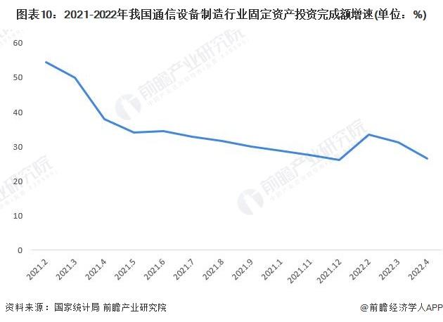 预见2022：《2022年中国通信设备制造行业全景图谱》(附市场现状、竞争格局和发展趋势等)