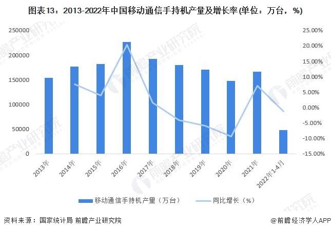 预见2022：《2022年中国通信设备制造行业全景图谱》(附市场现状、竞争格局和发展趋势等)