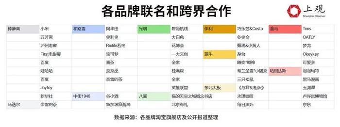 “雪糕刺客”退退退！5元以下仍是主流，中国冰淇凌市场的膨胀从这年开始