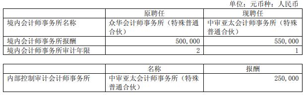 炸裂！史上最硬气会计师事务所！直接宣布被审计上市公司重大舞弊、严重造假！