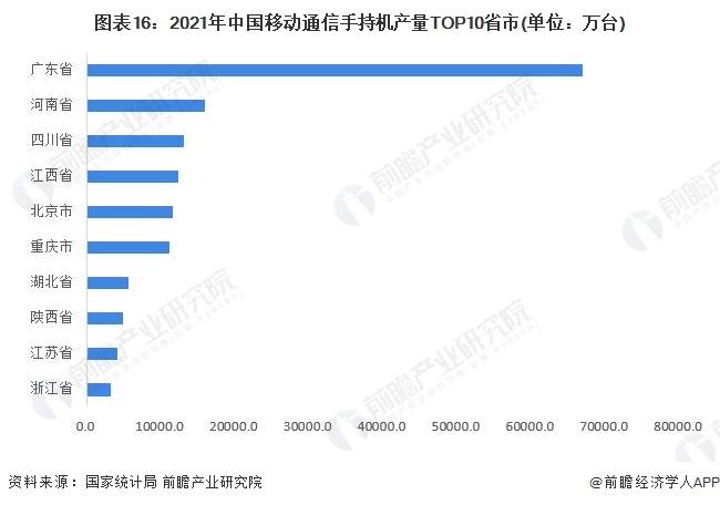 预见2022：《2022年中国通信设备制造行业全景图谱》(附市场现状、竞争格局和发展趋势等)