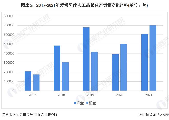 干货！2022年中国眼科医疗器械行业龙头企业分析——爱博医疗：创新导向的眼科医疗器械厂商