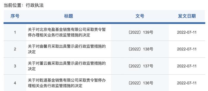 基金销售公司电盈基金、乾道基金被暂停业务，总经理被开警示函，如此“问题公司”岂可担纲百姓理财？