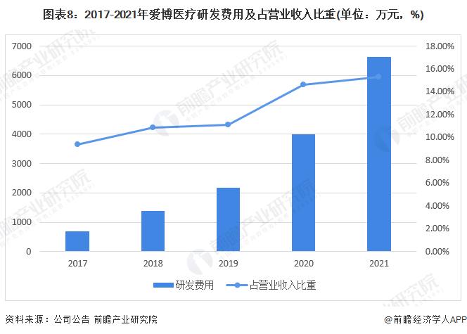 干货！2022年中国眼科医疗器械行业龙头企业分析——爱博医疗：创新导向的眼科医疗器械厂商