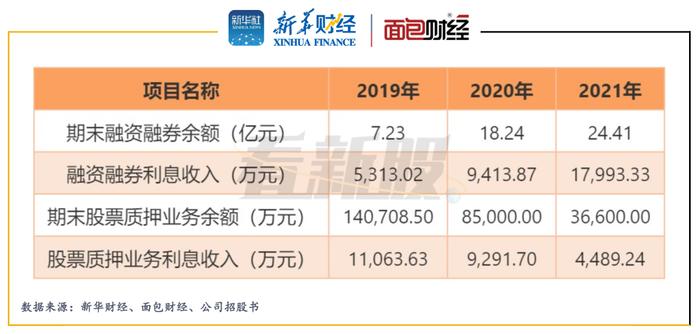 【看新股】华宝证券拟登上交所补血：中国宝武旗下券商 净佣金费率偏低