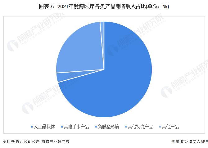 干货！2022年中国眼科医疗器械行业龙头企业分析——爱博医疗：创新导向的眼科医疗器械厂商