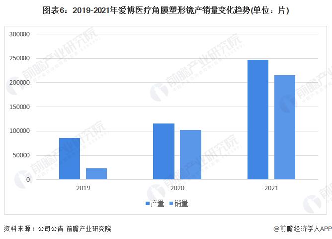 干货！2022年中国眼科医疗器械行业龙头企业分析——爱博医疗：创新导向的眼科医疗器械厂商