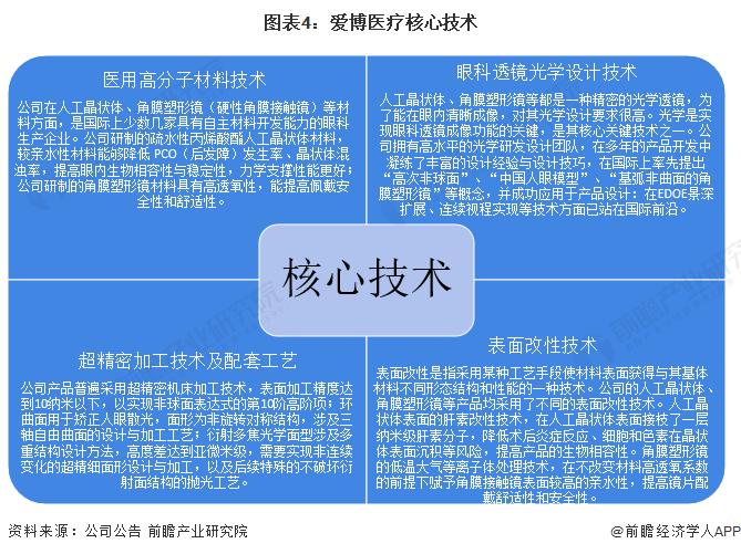 干货！2022年中国眼科医疗器械行业龙头企业分析——爱博医疗：创新导向的眼科医疗器械厂商