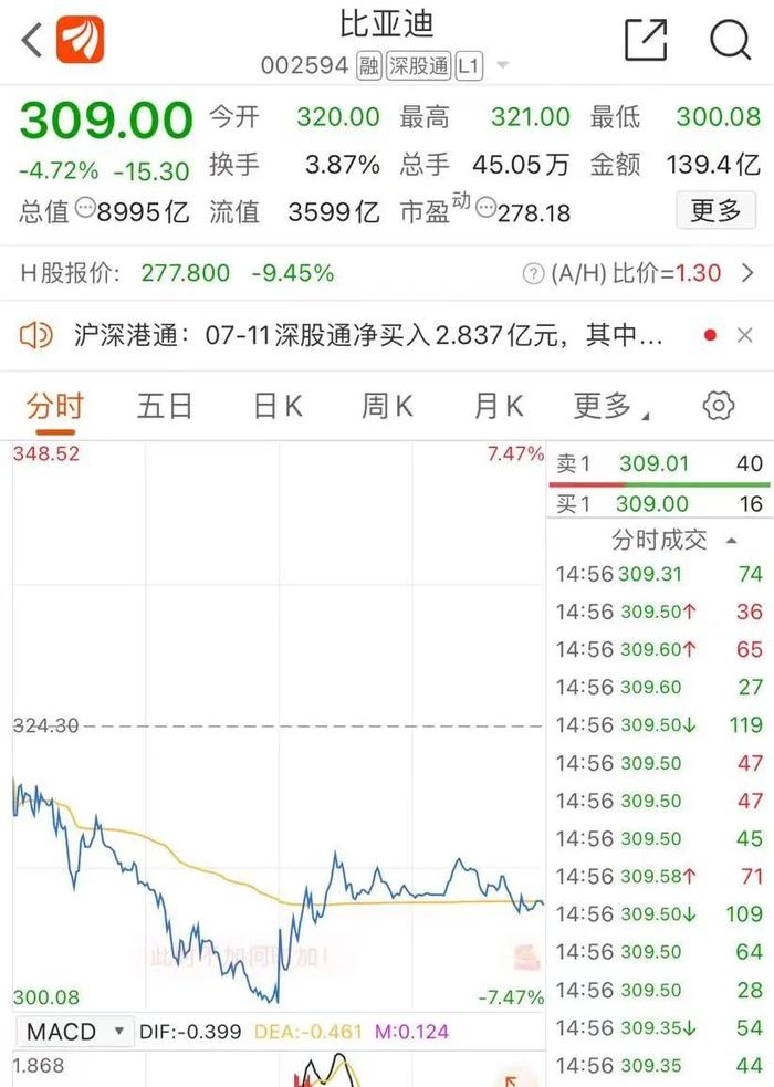 股神真要“跑”了？万亿迪王巨震，公司最新回应！