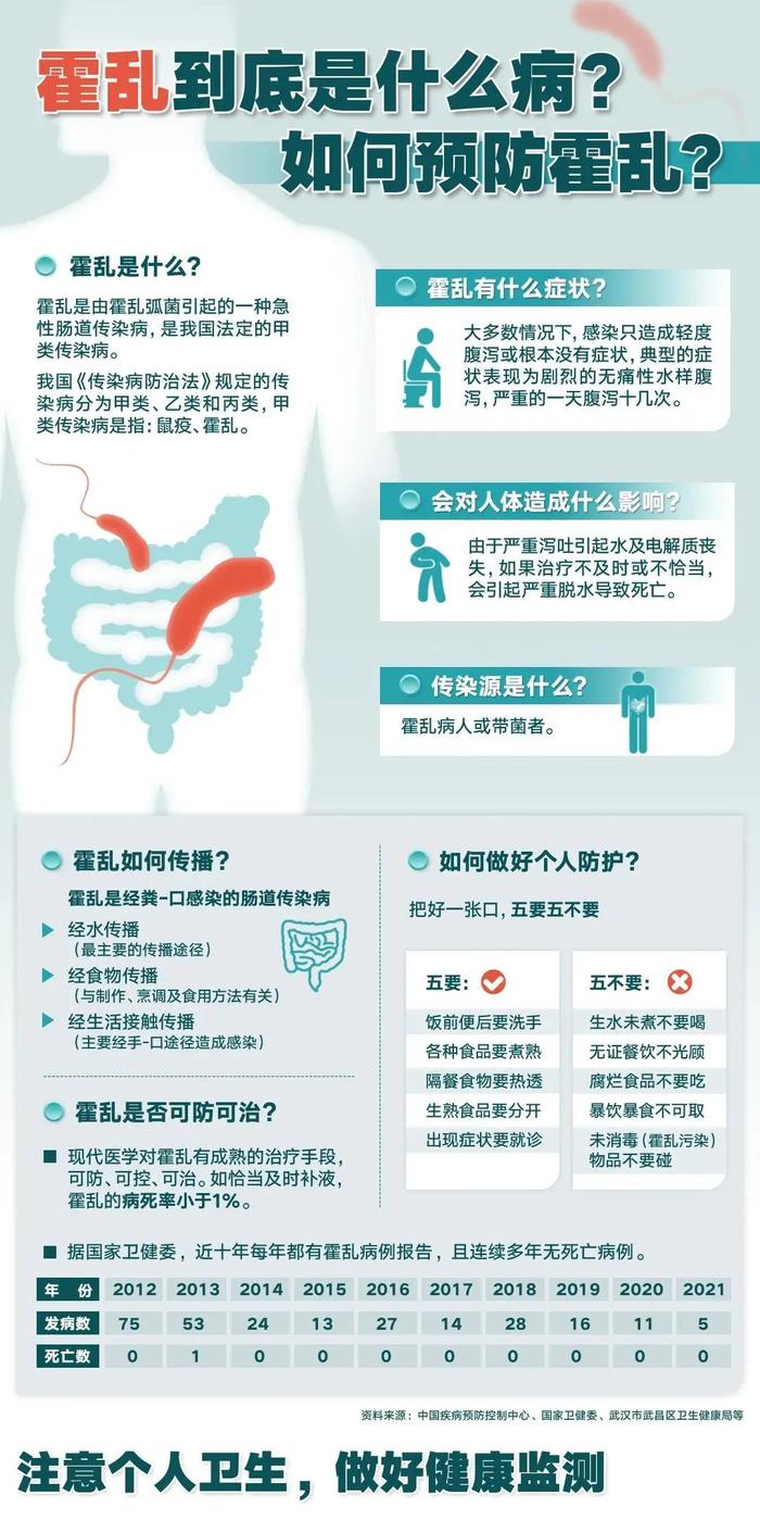 霍乱是个什么病？感染了会怎么样？如何预防？一文读懂→