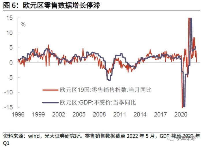 观点 | 若欧美陷入衰退，对风险资产价格还有多大影响？