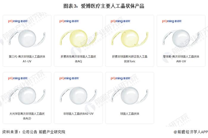 干货！2022年中国眼科医疗器械行业龙头企业分析——爱博医疗：创新导向的眼科医疗器械厂商