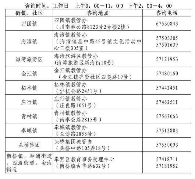 2022学年第一学期奉贤区公办幼儿园转学通知