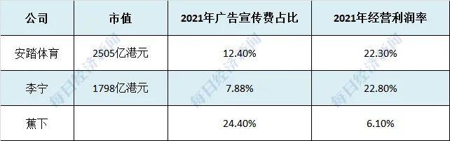 一把伞卖200元，防晒网红品牌蕉下要上市了！年入24亿，但广告和营销4倍于利润