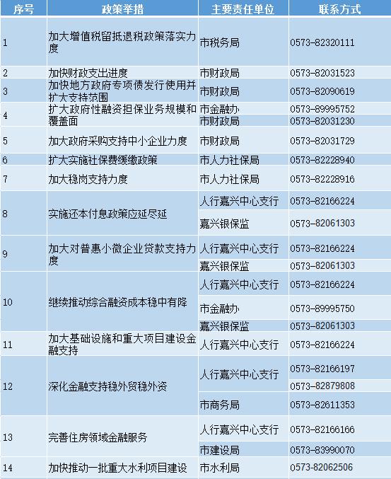 收藏！嘉兴市稳经济一揽子政策措施咨询手册来了！