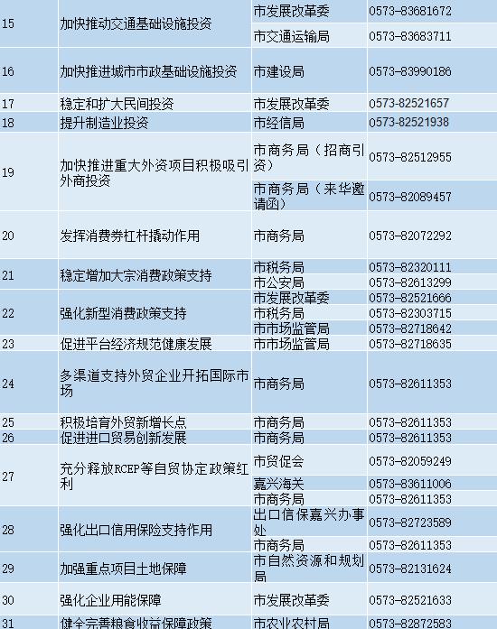 收藏！嘉兴市稳经济一揽子政策措施咨询手册来了！