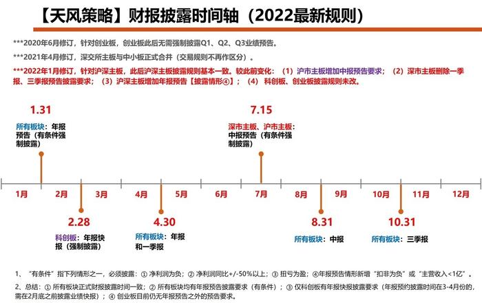 什么情况？去年7月上旬15家上市券商预告中报业绩，今年到现在“一家能打的都没有”？