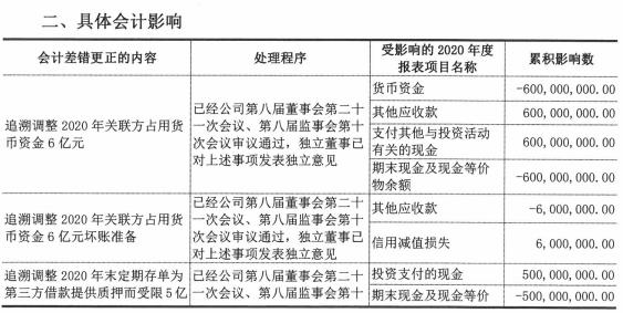 炸裂！史上最硬气会计师事务所！直接宣布被审计上市公司重大舞弊、严重造假！