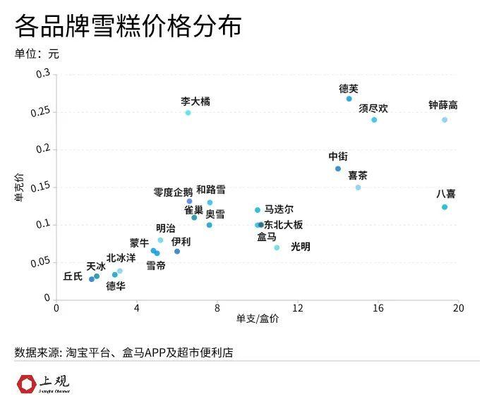 “雪糕刺客”退退退！5元以下仍是主流，中国冰淇凌市场的膨胀从这年开始