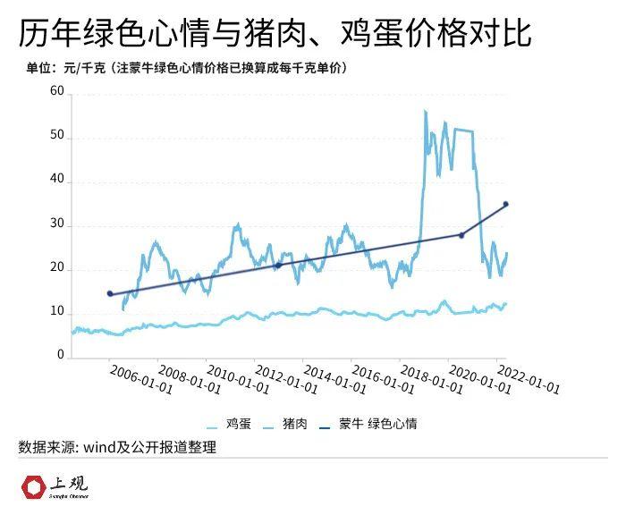 “雪糕刺客”退退退！5元以下仍是主流，中国冰淇凌市场的膨胀从这年开始