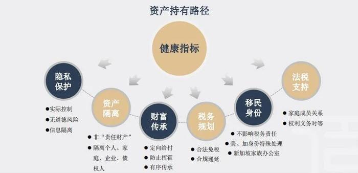 好买臻承家族办公室朱剑：应准确识别各类资产持有工具的优势和弊端