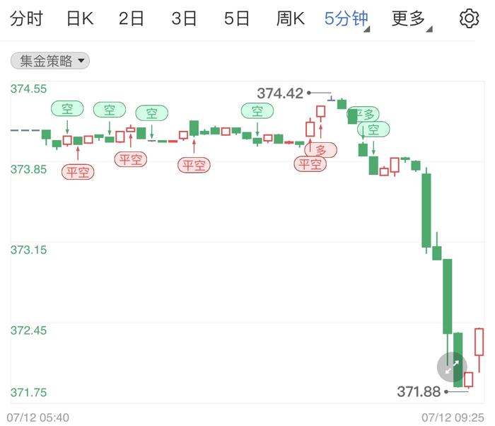 纸黄金行情持续偏弱 美国将公布6月份CPI指数