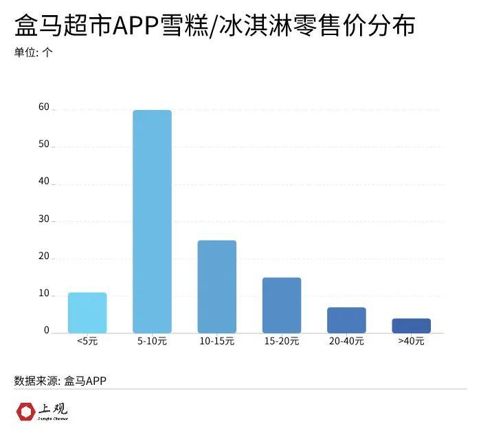 “雪糕刺客”退退退！5元以下仍是主流，中国冰淇凌市场的膨胀从这年开始