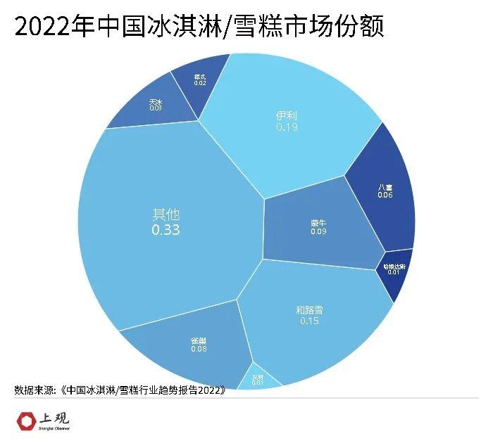 “雪糕刺客”退退退！5元以下仍是主流，中国冰淇凌市场的膨胀从这年开始