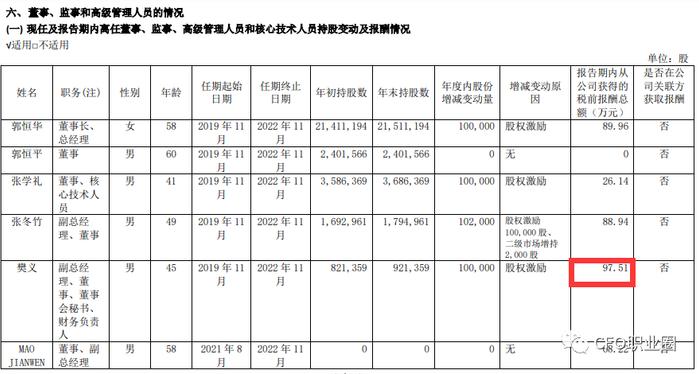 壕！身价上亿的上市公司CFO拟减持股票变现2700万