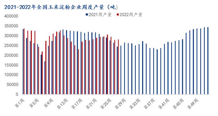 Mysteel解读：高开工、高库存、大亏损 玉米淀粉市场价格“底线”在哪里