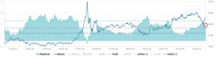 沪指失守3300点！市场风格会切换吗？当下基金投资应该怎么做？