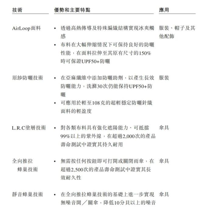 一把伞卖200元，防晒网红品牌蕉下要上市了！年入24亿，但广告和营销4倍于利润