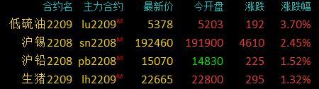 商品期货收盘多数收跌，甲醇、焦炭跌超5％，铁矿石、螺纹钢等跌超4％