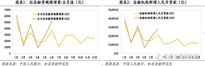 许博男：6月金融数据出现较为明显反弹