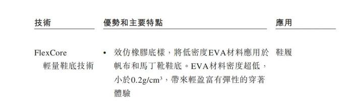 一把伞卖200元，防晒网红品牌蕉下要上市了？公司年入24亿，但广告和营销4倍于利润