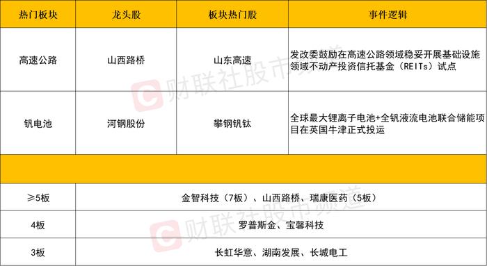 【每日收评】三连阴！赛道面临全线退潮下，市场风格将如何切换？