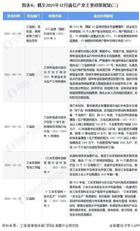 预见2022：《2022年中国通信设备制造行业全景图谱》(附市场现状、竞争格局和发展趋势等)